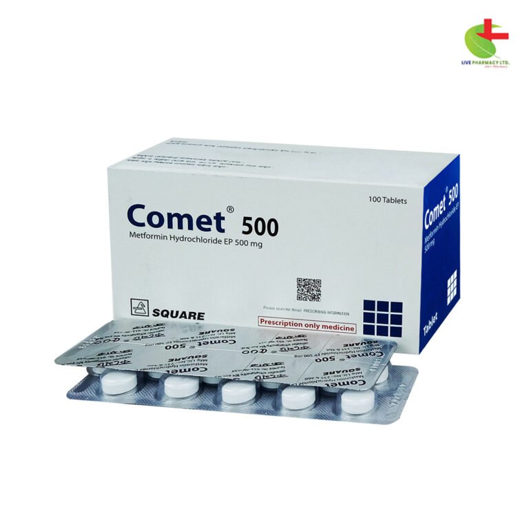 Comet: Management of Type 2 Diabetes Mellitus | Live Pharmacy