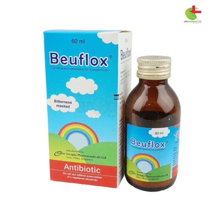 Beuflox - Effective Antibacterial Treatment | Live Pharmacy | Incepta Pharmaceuticals Ltd.