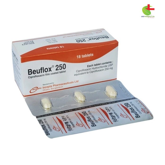 Beuflox 250 - Effective Antibiotic for Various Bacterial Infections | Live Pharmacy